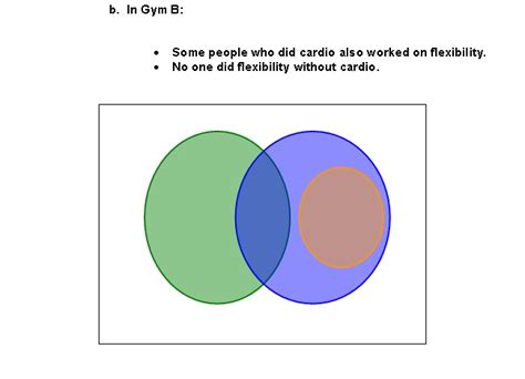 Interpret And Create Venn Diagrams