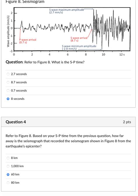 Solved Figure Seismogram Question Refer To Figure Chegg