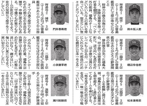 朝日新聞デジタル：ベンチ入りメンバー紹介（1） 福島 地域