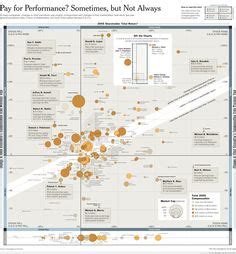 8 Best Edward Tufte ideas | edward tufte, infographic, information ...