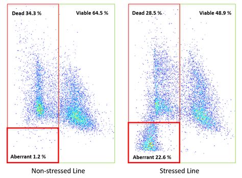 Sunflower Pollen Amphasys Single Cell Analysis