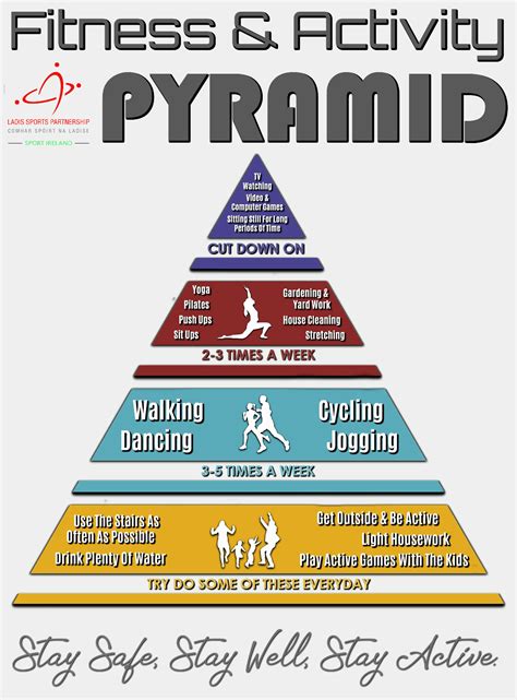 Physical Activity Pyramid For Teens