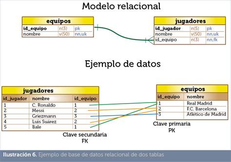 Jorge Sánchez Manual de Administración de Bases de Datos Fundamentos