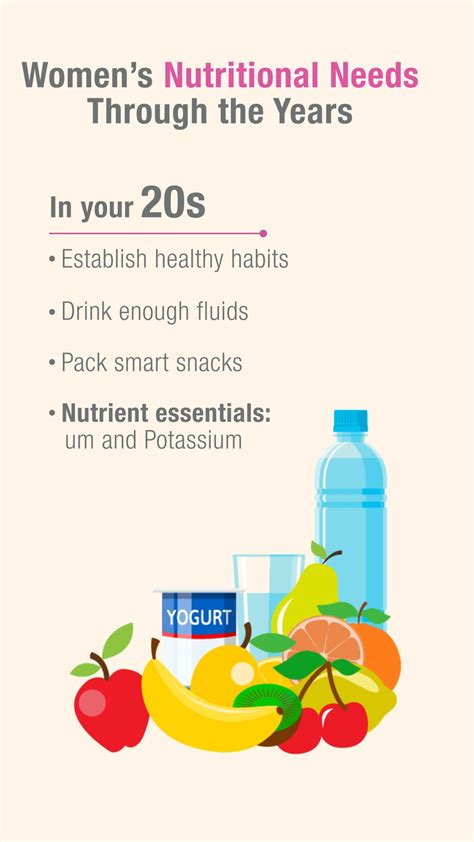 Women S Nutritional Needs Through The Years Artofit