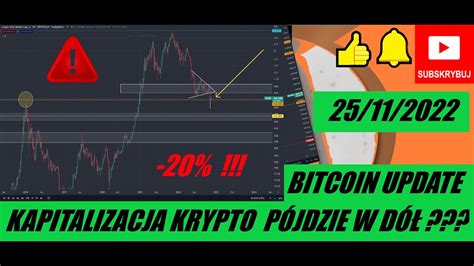 KRYPTOWALUTY ANALIZA BITCOIN UPDATE BITCOIN ANALIZA TECHNICZNA