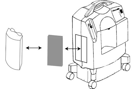 A Complete Guide On Cleaning Philips Oxygen Concentrators Plentiful Air