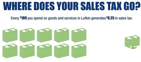 love lufkin lufkin economic development