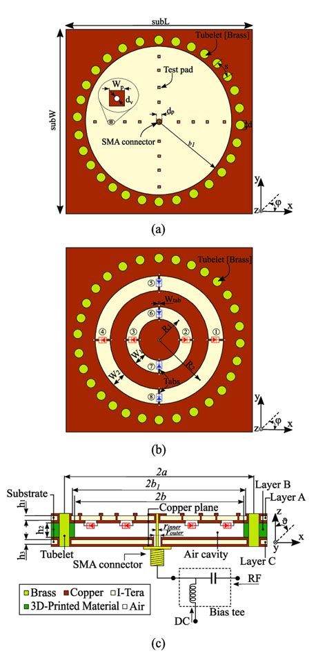 Polarization Reconfigurable AFSIW Cavity Backed Slot Antenna Element