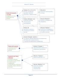 Esquema de la constitucion española Docsity