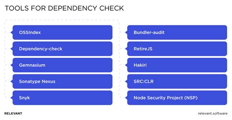 Dependency Check Guide On Finding Vulnerabilities In Open Source Software