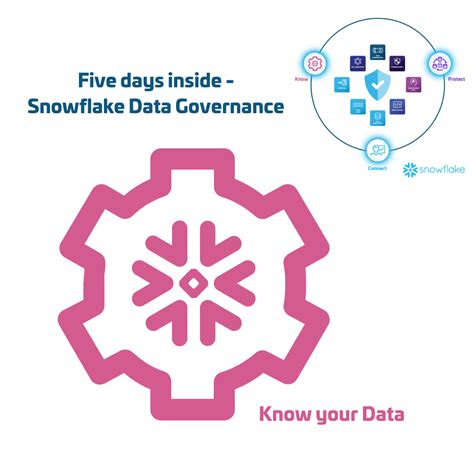 Build Local Building An Interactive Data App With Snowflake