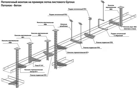 Монтаж лестничных лотков