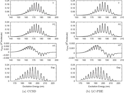 Figure 1 from Vibronic coupling simulations for linear and nonlinear ... 