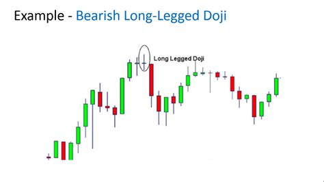 Long Legged Doji Candlestick Pattern - Best Analysis