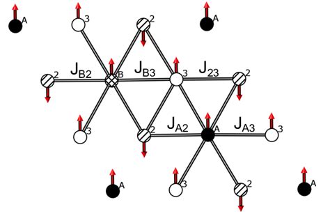 Magnetic model for the (0001) Cr2O3 surface. We consider three closest ...