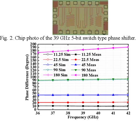 A 39 GHz 5 Bit Switch Type Phase Shifter Using 65 Nm CMOS Technology