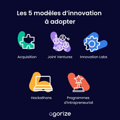 5 modèles d innovation à adopter en 2024 Agorize Blog