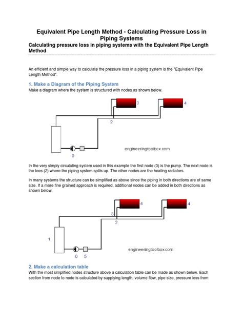 Equivalent Pipe Length Method 3 Pipe Fluid Conveyance Pressure