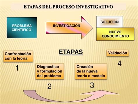 Metodologia De La Investigacion