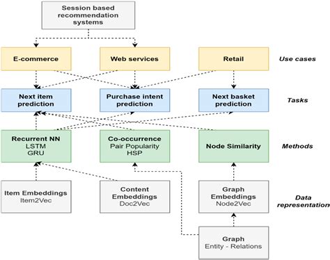 Applied Sciences Free Full Text A Flexible Session Based