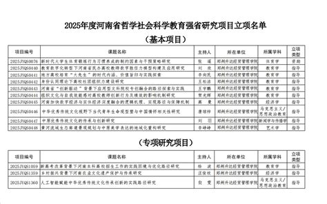 【项目立项】我校13项课题获批2025年度河南省哲学社会科学教育强省研究项目立项 郑州升达经贸管理学院科研处