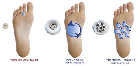 You Deserve A Great Foot Massage Hydro Massage Products