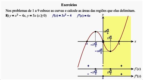 Cálculo 1 Aplicações Da Integração Aula 06 Youtube