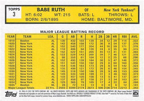 2022 Topps Archives 3 Babe Ruth Trading Card Database