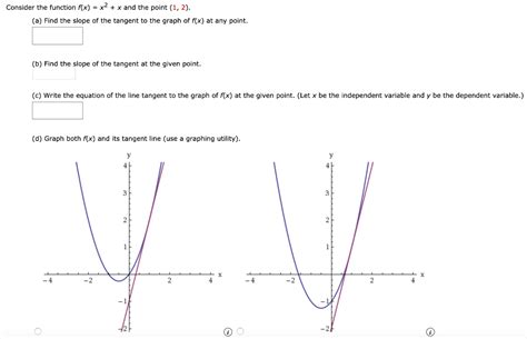 Solved Consider The Function F X X2 X And The Point 1 Chegg