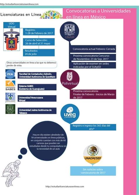 infografia de convocatorias info de febrero 2017 Licenciaturas en línea