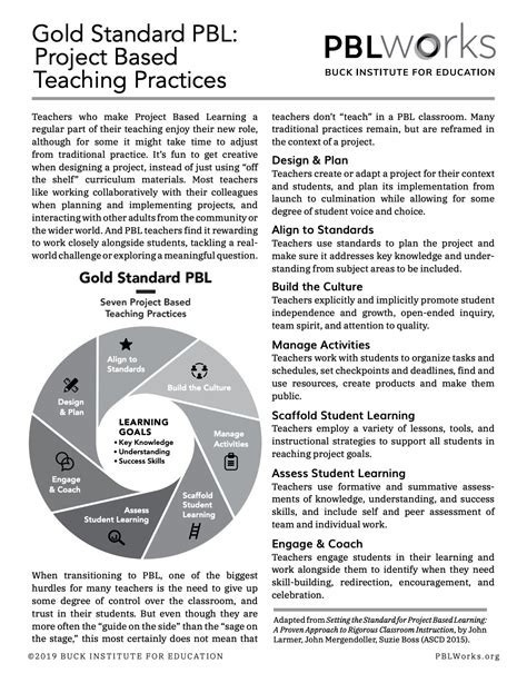 Gold Standard Pbl Project Based Teaching Practices Mypblworks