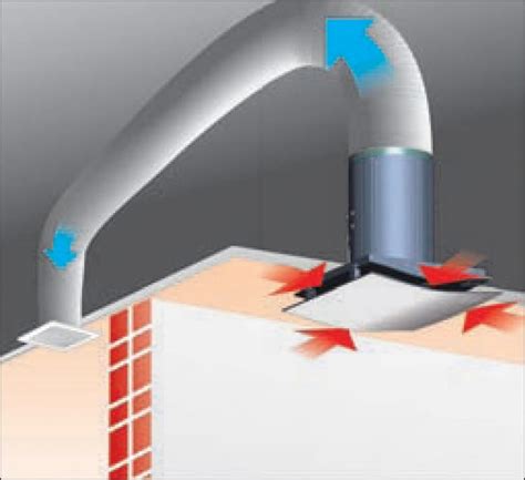 Aspiratore Assiale Per Ventilazione Continua VORT NOTUS Vortice