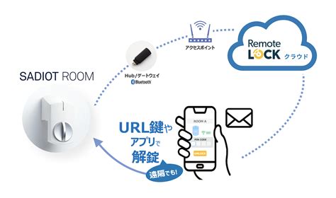 Sadiot Room × インスタベースでレンタルスペースの無人・省人化運営｜インスタベース