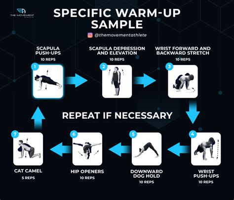 Specific Warm Up Sample Infographic The Movement Athlete