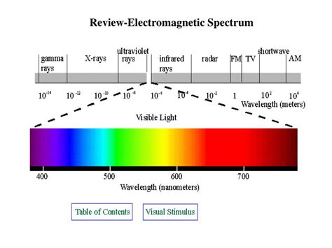 PPT - Chemical Composition of Stars PowerPoint Presentation, free ...