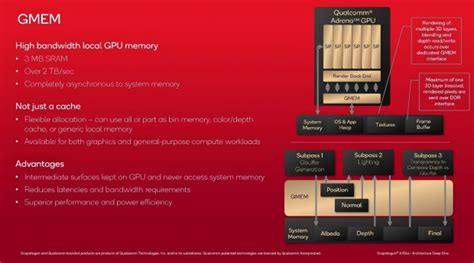 Qualcomm Adreno X Gpu Detailed Specs Performance Adreno Control