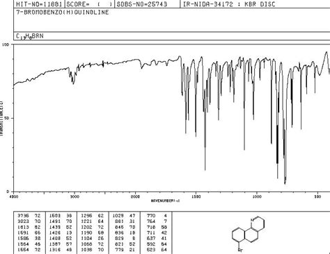 Benzo H Quinoline 7 Bromo 31493 29 5 IR Spectrum