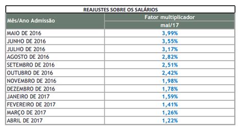 Reajuste Salarial Radialistas Sp