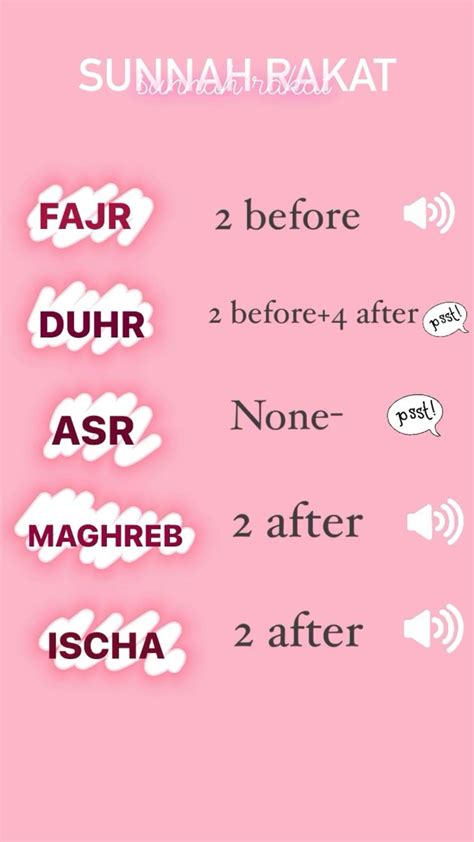 Salah Rakat Sunnah Fajr Duhr Asr Maghrib Ischa Islam In