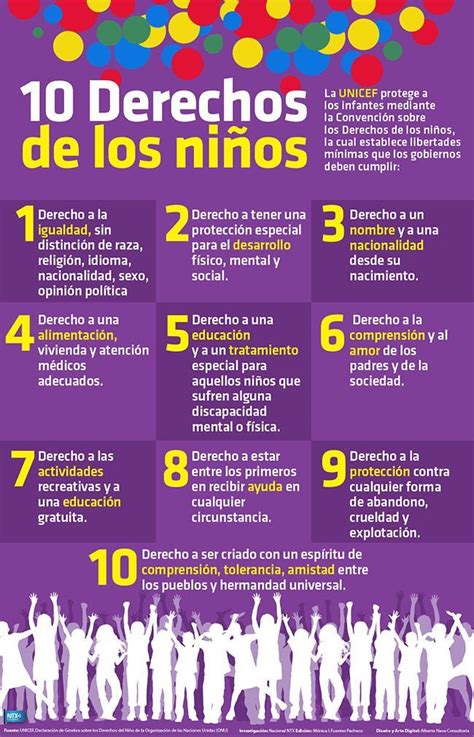 10 Derechos de los niños La UNICEF protege a los infantes mediante la