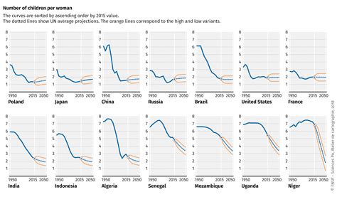 Fertility Rates 1950 2050 World Atlas Of Global Issues