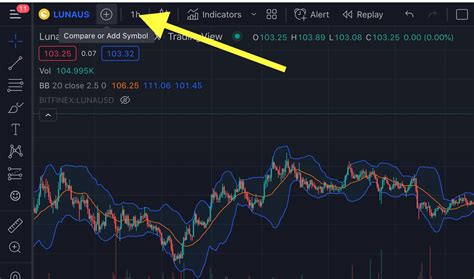 How To Make Tradingview Charts Log Scale Layouts On Tradingview Charts