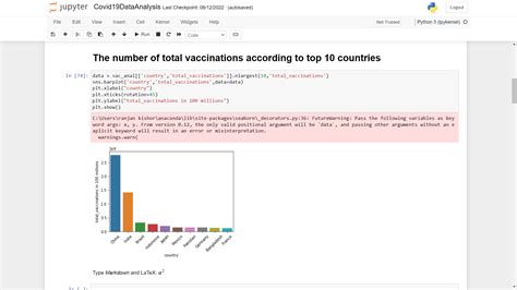 Github Ranjan Covid Data Analysis Covid Data Analysis Project