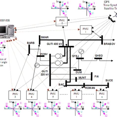 Pmu Based Wam System That Uses Gps Satellite Timestamp