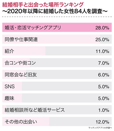 世の中の女性が彼氏と出会った場所ランキング！彼氏が欲しいけど出会いがない方必見