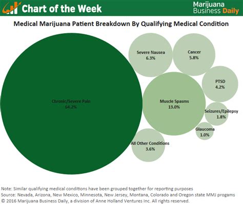 Marijuana Statistics in the US: Cannabis Use & Abuse (2024 Data Update) - CFAH