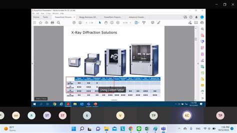 ร่วมอบรมการใช้งานเครื่อง X Ray Diffractometer Xrd เบื้องต้น