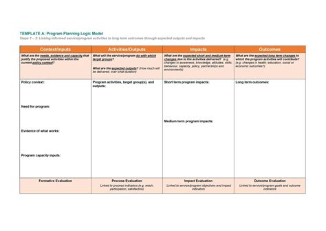 More Than 40 Logic Model Templates And Examples Templatelab