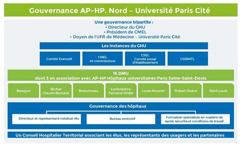 AP HP Nord Université Paris Cité Hôpital Louis Mourier