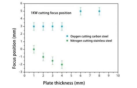 Laser Cutting Focusing Principle Explained MachineMFG